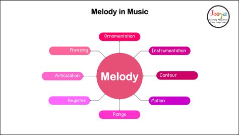 adlib meaning music: The Melodic Threads of Language and Creativity