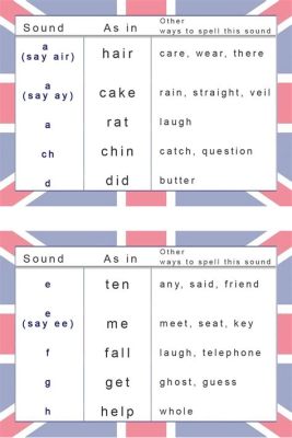 How to Pronounce Composition: Exploring the Art of English Phonetics