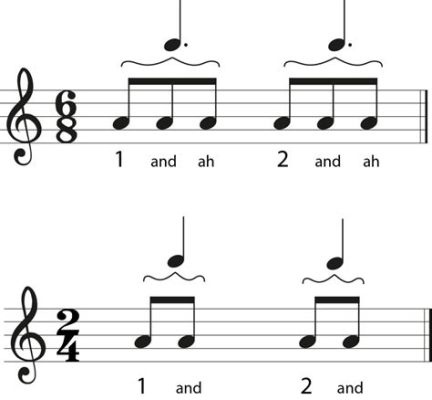 what is 6/8 time in music? Let’s dive into the rhythmic universe of this time signature and explore its unique properties and applications.